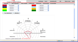 WWQS levert INK software via 2 nieuwe branche organisaties